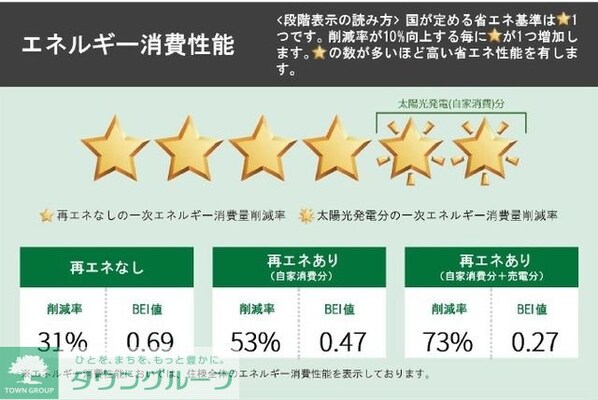 グランツ ヴァルトの物件内観写真